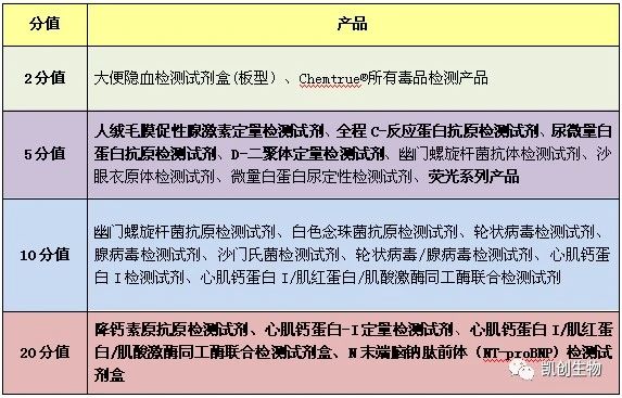 福利來(lái)襲┃積分兌換禮品又上新！精美好禮等你來(lái)兌！
