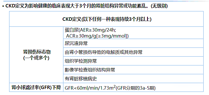 尿蛋白、尿白蛋白和尿微量白蛋白三者是什么關系？