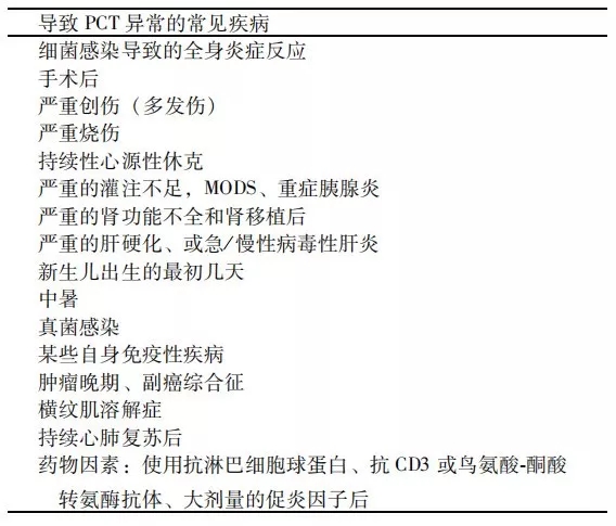 降鈣素原升高，一定是感染么